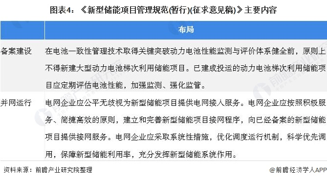 圖表4：《新型儲能項目管理規范(暫行)(征求意見稿)》主要內容